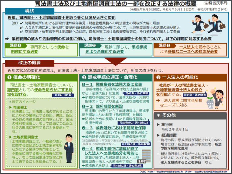 改正商法と商業登記 法務省民事局第四課職員編 金融財政事情研究会の+