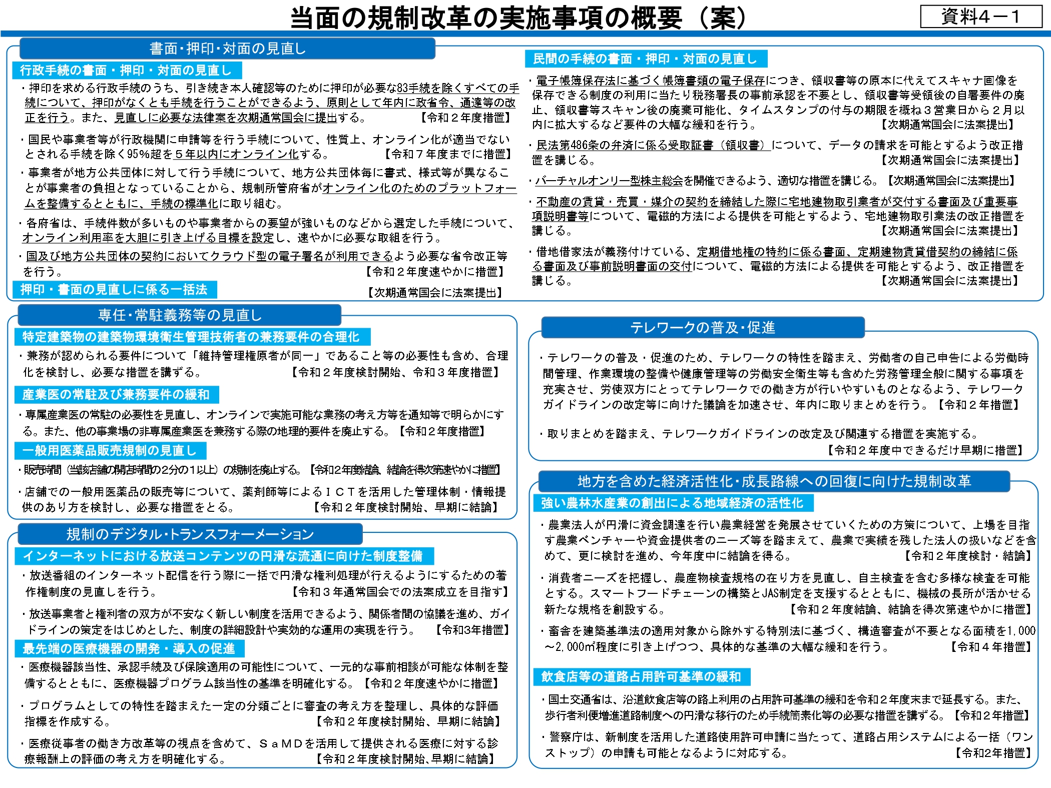 これからの規制改革の内容につき抜粋（令和2年12月21日規制改革推進会議より） | 商業登記専門の司法書士/行政書士事務所 YOSHIDA OFFICE
