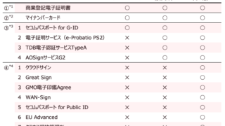 登記書類をpdf送信するためには 商業登記専門の司法書士事務所yoshida Office 商業登記専門の司法書士 行政書士事務所 Yoshida Office