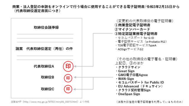 ブログ 商業登記専門の司法書士 行政書士事務所 Yoshida Office