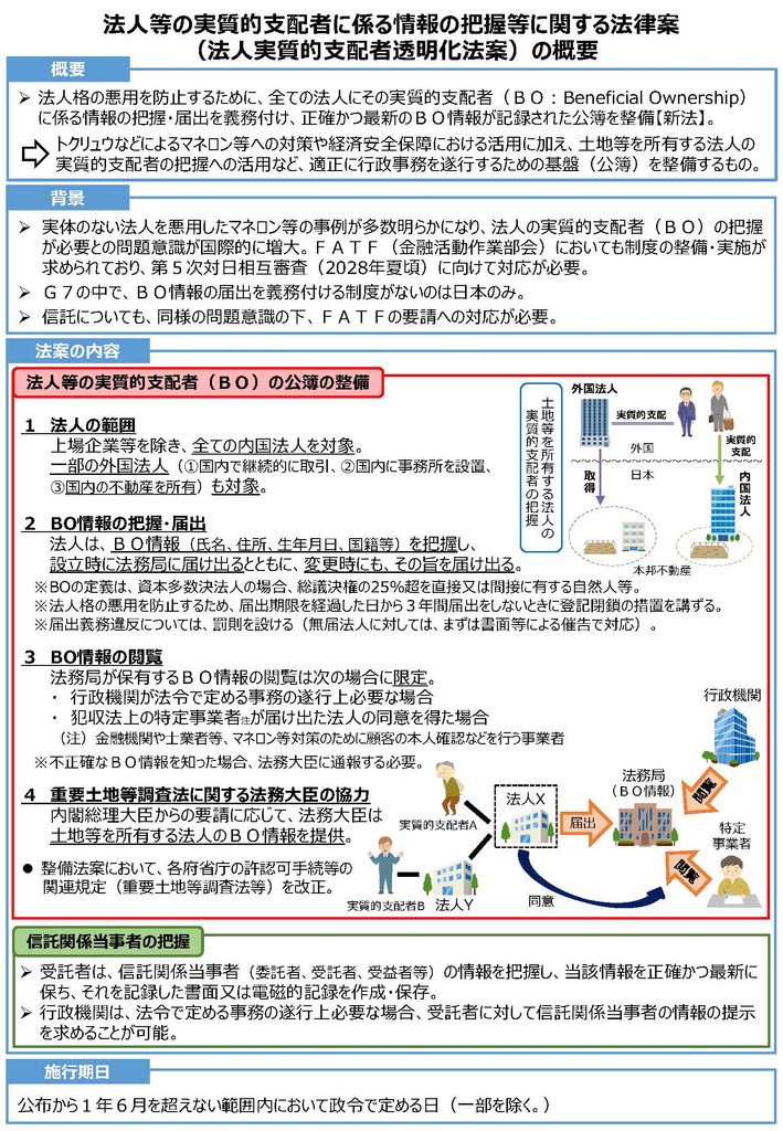 内閣官房『法人等の実質的支配者に係る情報の把握等に関する法律案 概要』
